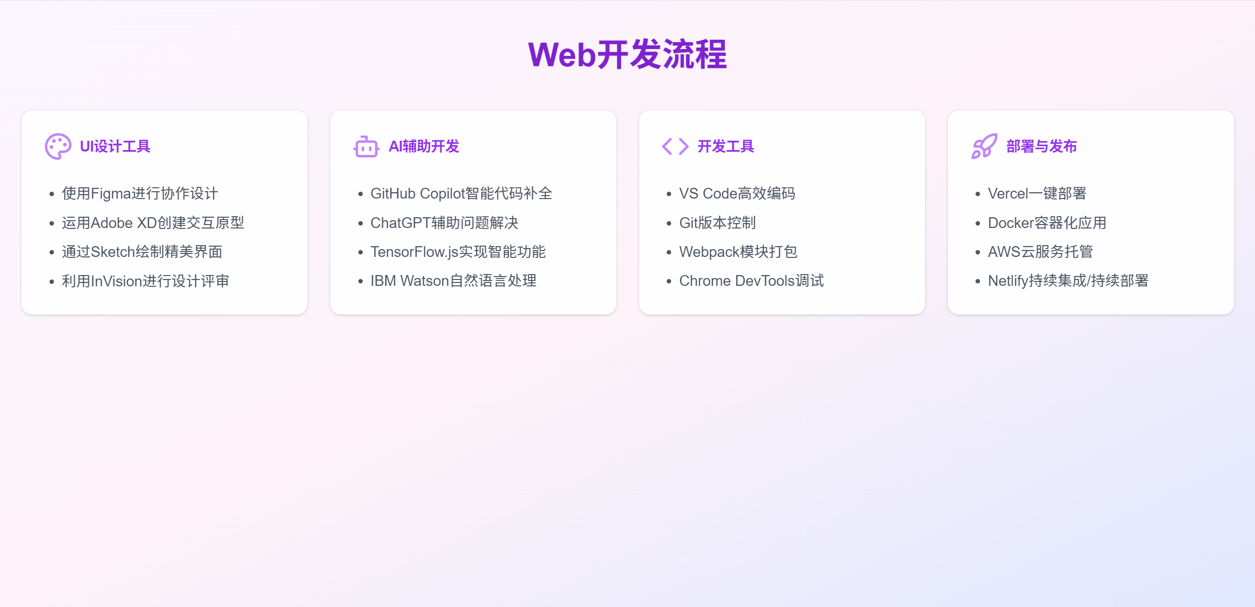 Web开发流程