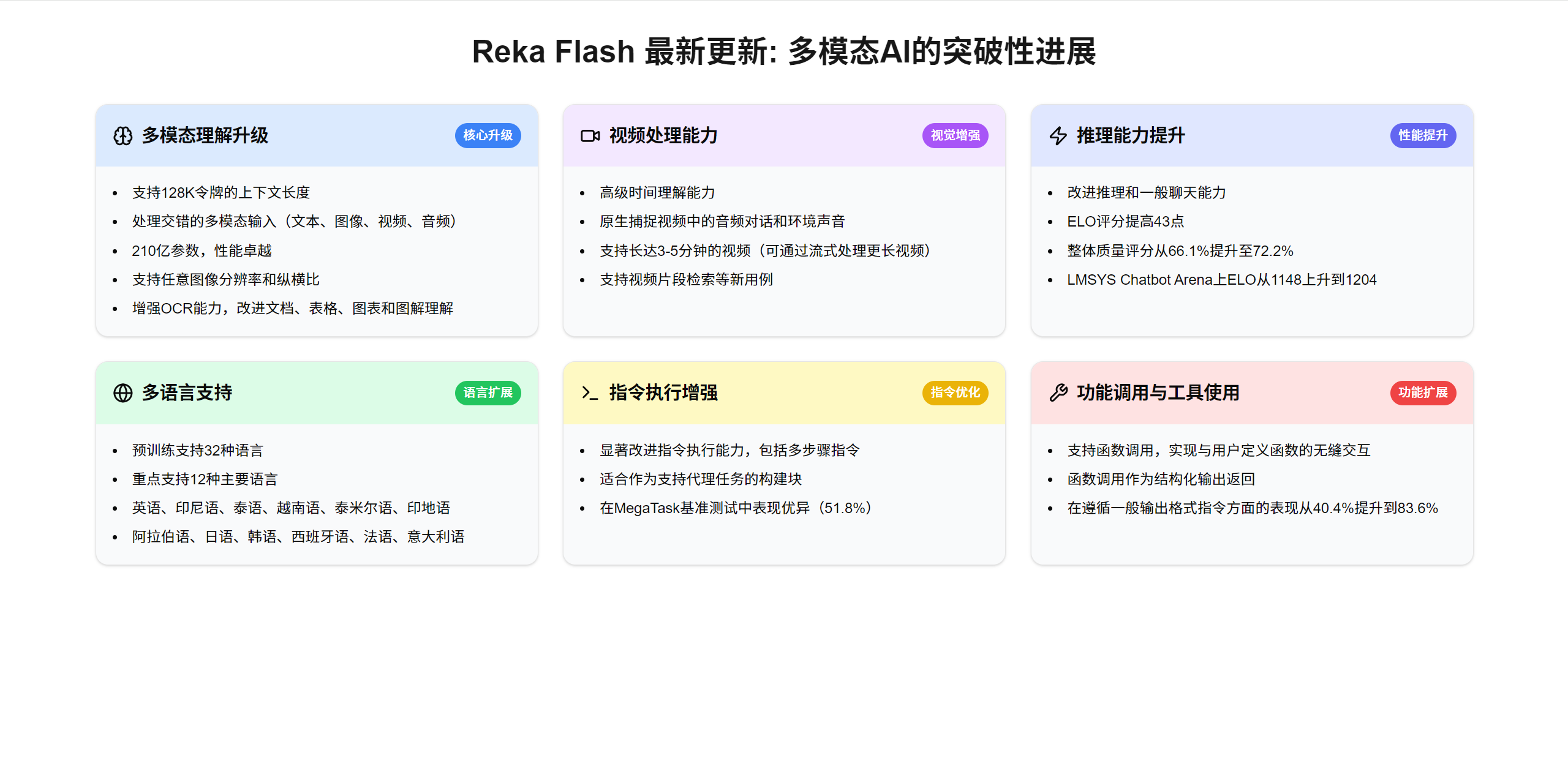 Reka Flash Update